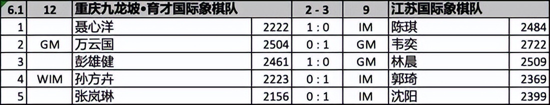 国象韦奕最新比赛,韦奕国象甲级