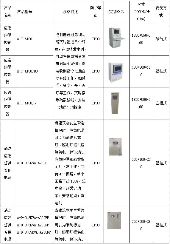 安科瑞智慧用电让城市更安全,安科瑞智慧用电解决方案