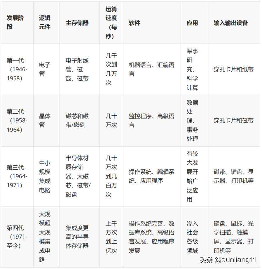 计算机发展史书籍,计算机的发展史合集