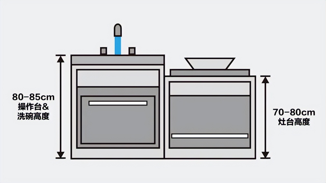 装修各个尺寸是怎么确定的,新房装修不可忽视的六个尺寸