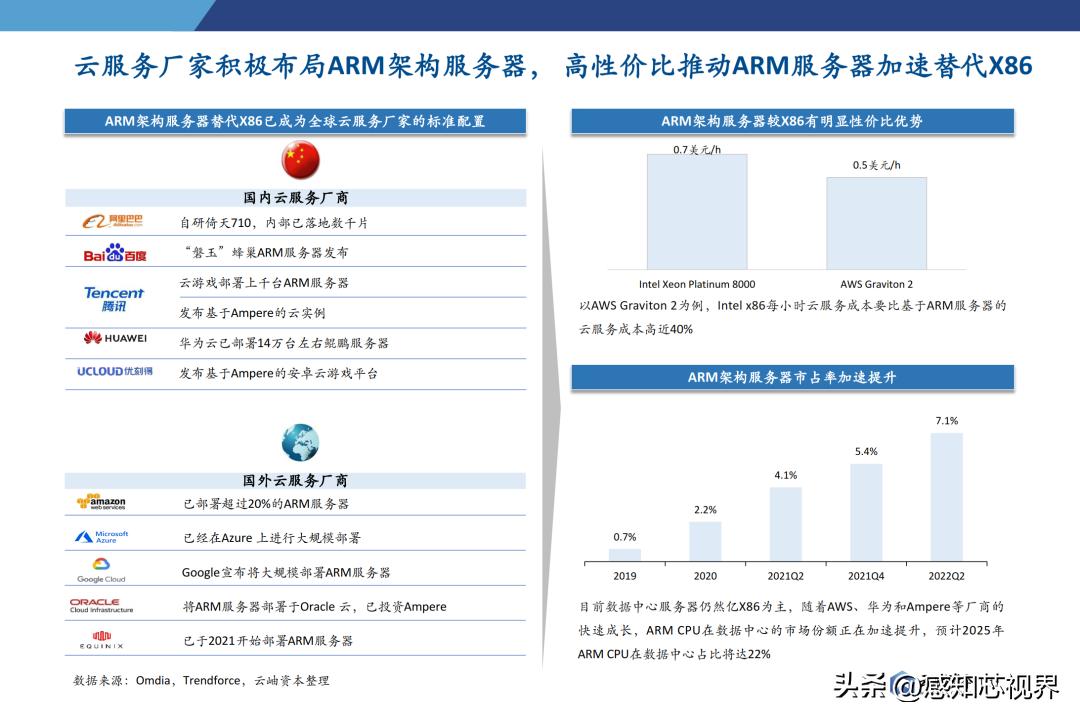 2023年半导体状况分析,中国半导体投资深度分析2021