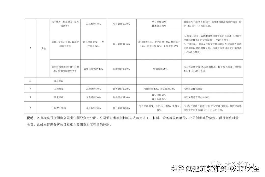施工项目责任成本管理流程,中建三局项目成本管理办法