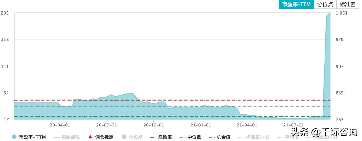 2022年度电梯行业报告,2023智能电梯