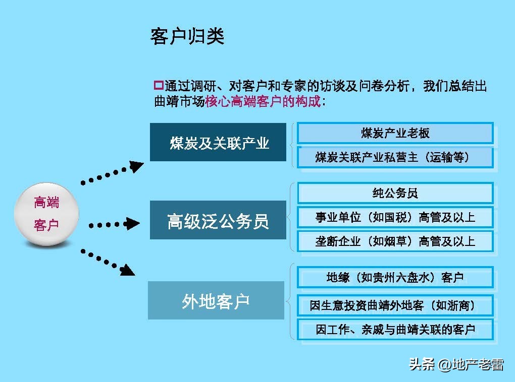 云南曲靖市麒麟生态温泉旅游小镇一期项目整体定位及规划调整