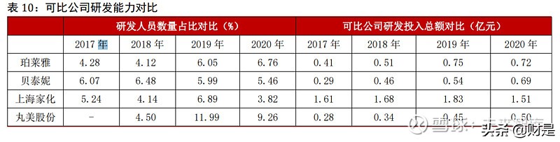 珀莱雅在化妆品行业中的地位,珀莱雅化妆品的竞争环境分析