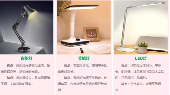 南卡护眼台灯和欧普台灯哪个好,好的护眼台灯高端推荐