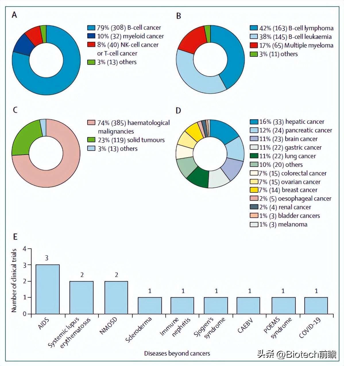 中国哪家医院可以做car-t细胞疗法,car-t细胞免疫疗法能治疗什么癌症