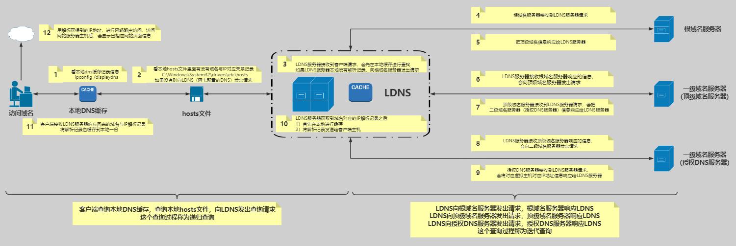 dns域名系统图片,域名系统dns习题