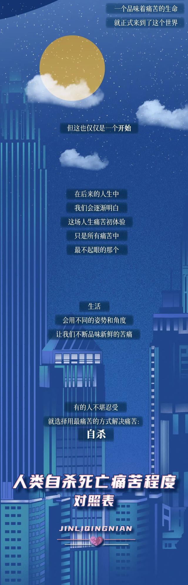 割腕轻生后悔案例,割腕轻生被救下