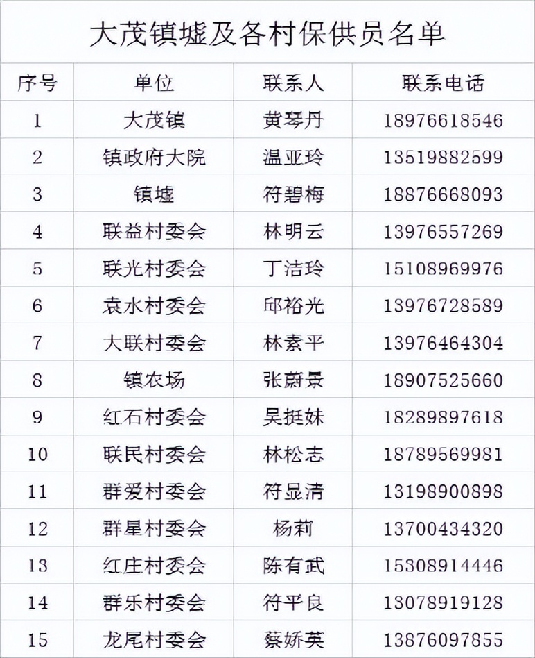 万宁市静态管理何时开始 (万宁市实行临时性全域静态管理)