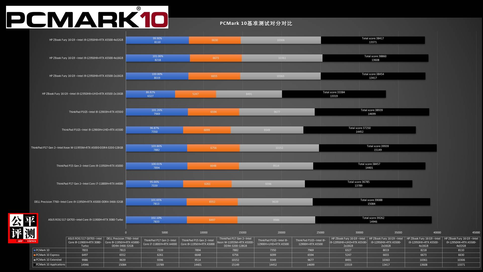 hpzbookfury15g8娴嬭瘎,hpzbookfury鍙戝竷