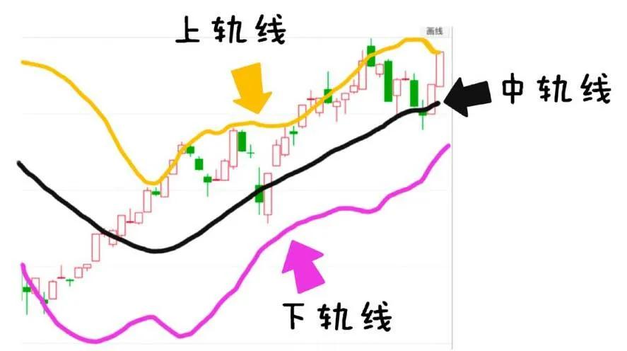 30分钟boll布林线必胜战法,boll布林线怎么读