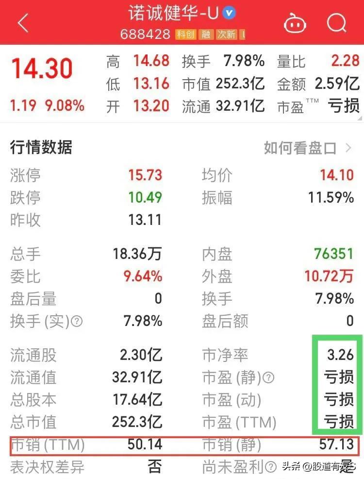 股市入门快速了解股票行情,干货股票估值高低如何判断