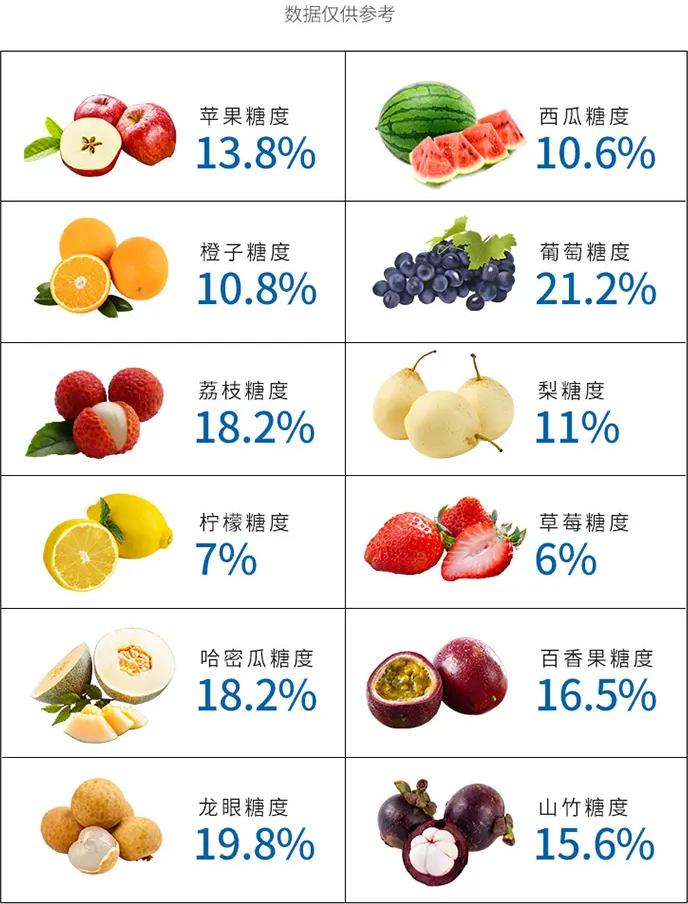 吃水果到底对人体好不好,吃水果有益健康是谎言