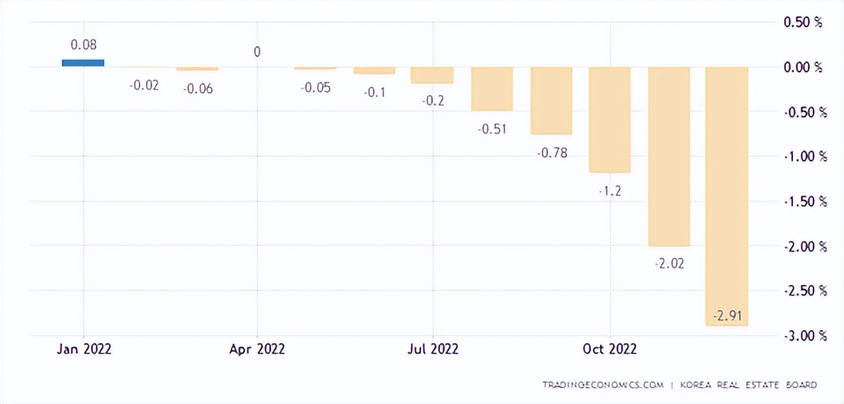 韩国生育率会不会导致房价下降,韩国房地产泡沫兴衰史