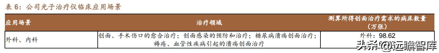 积极布局光电医美,普门科技:治疗康复、IVD双翼齐飞,未来可期