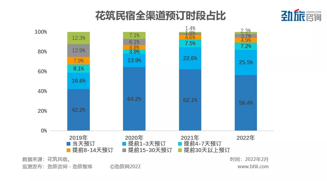 春节期间民宿价格上涨,春节最便宜的民宿