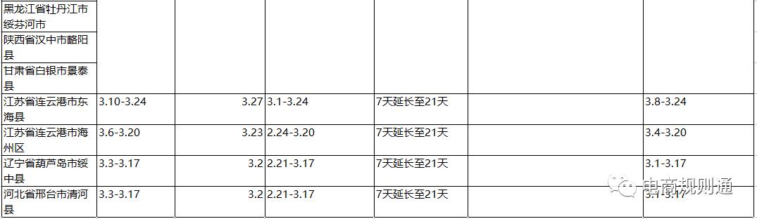 疫情影响地区发货规则调整,疫情时期电商能发货吗