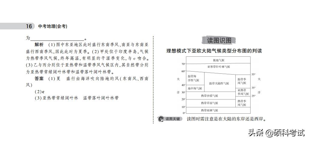 2023初中地理会考总复习知识要点,初中地理会考必考知识点汇总