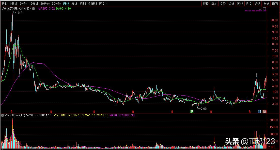 希望之星k线图经典图解,经典k线图大全