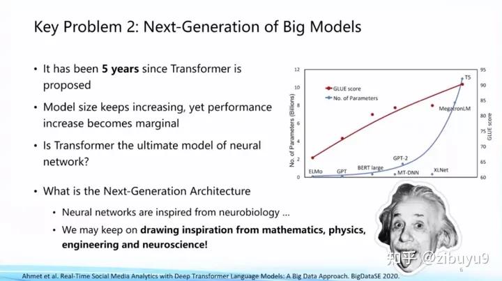 刘知远：大模型LLM领域，有哪些可以作为学术研究方向？