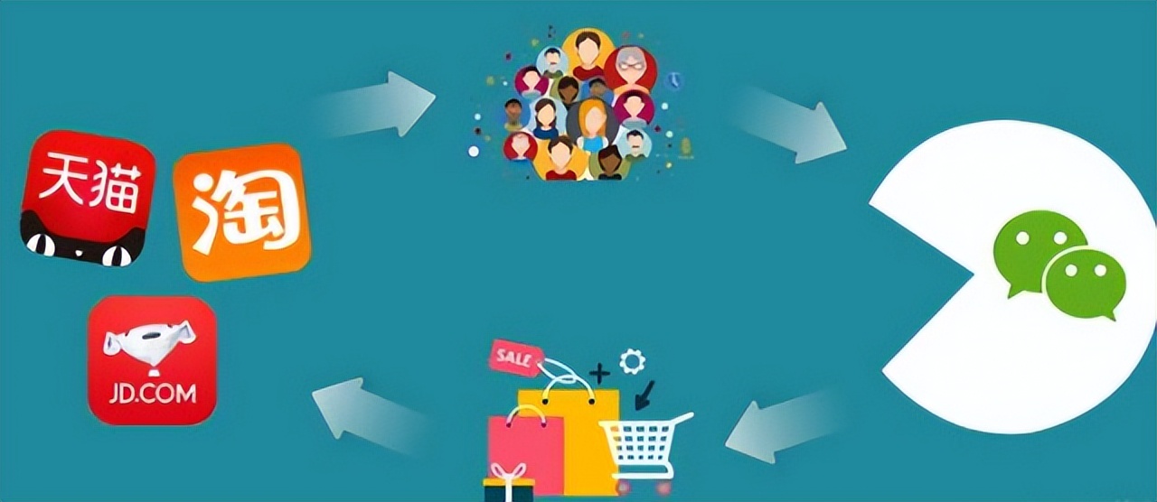 分享购模式的玩法你知道多少,揭秘分享购商业模式的前世今生