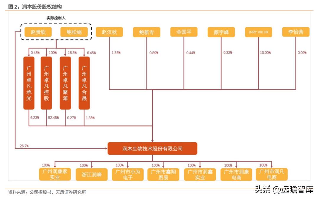 国货品牌，润本股份：专注于婴童驱蚊护理，坚持研产销一体化战略