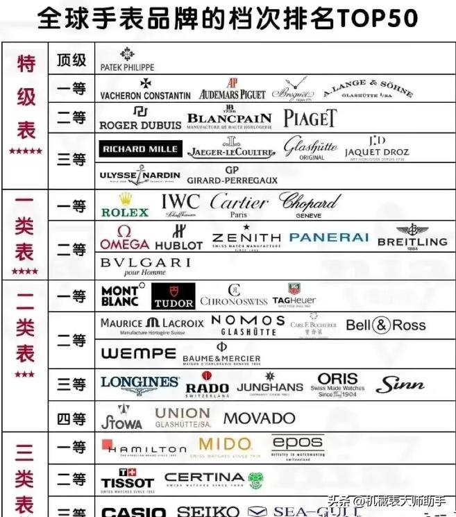 所有手表等级排行榜前十名,手表品牌卡地亚手表