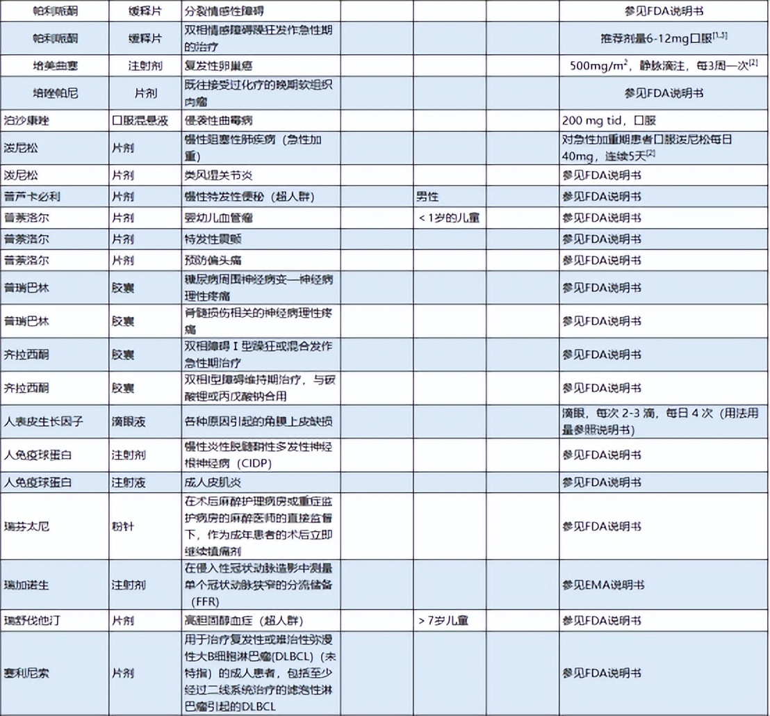 超说明书用药目录更新！K药、贝伐珠单抗、阿达木单抗等市场洗牌？