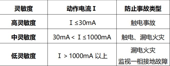 注册安全工程师安全生产管理讲义,注册安全工程师安全生产技术口诀