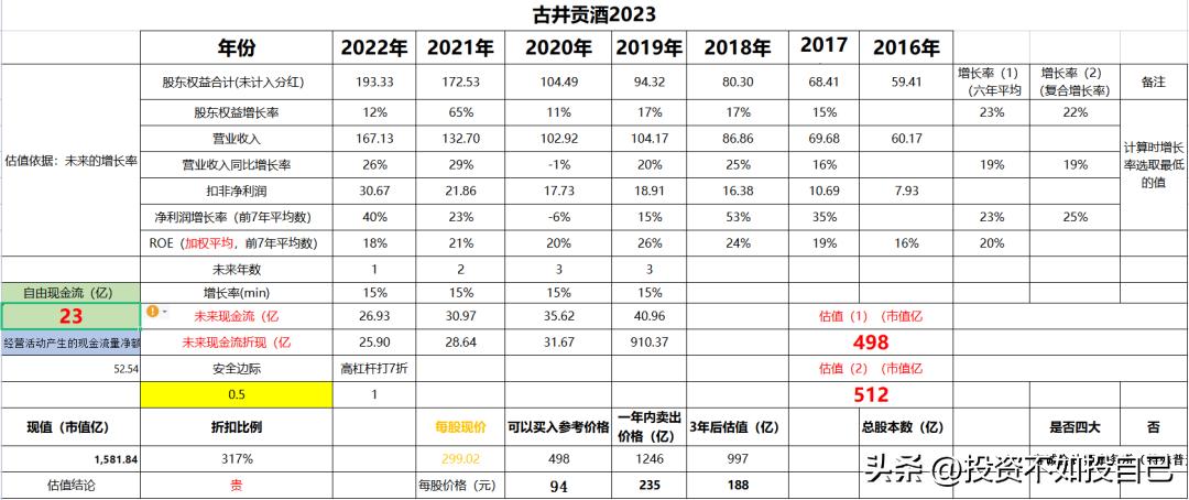 古井贡酒中高端产品价格问题,古井贡酒便宜的好喝吗