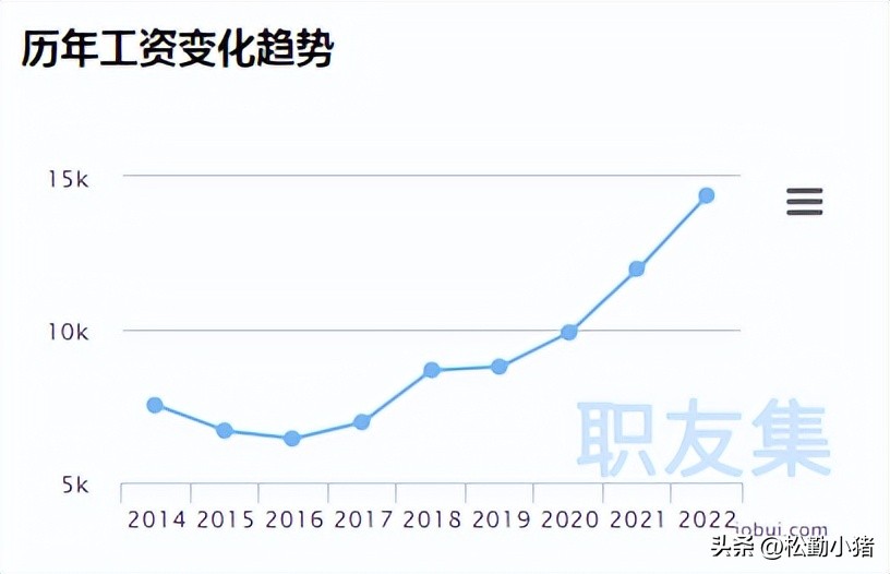 松勤软件测试怎么报名的,做软件测试的真的那么好吗