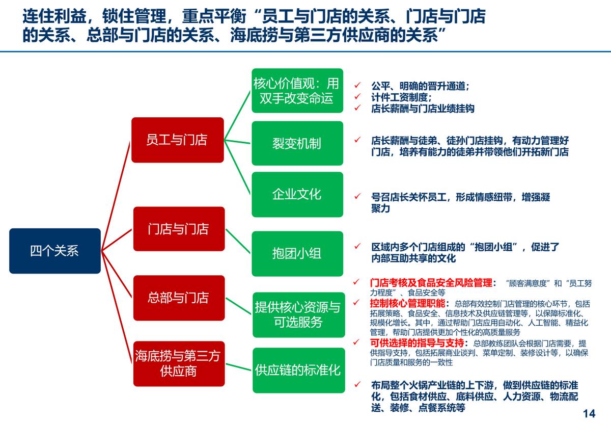海底捞公司的人力资源规划现状,一文讲透人力资源