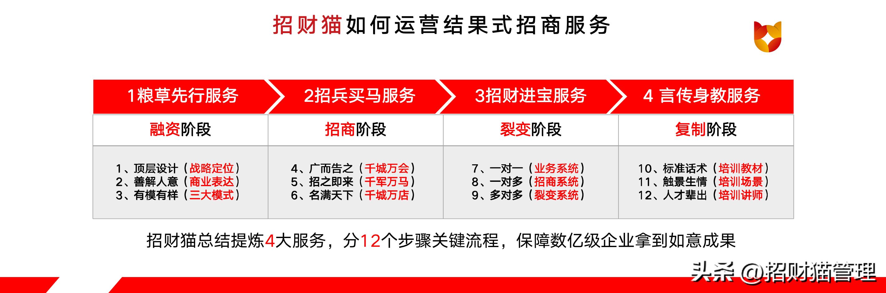 为什么要招商加盟,为什么招商难