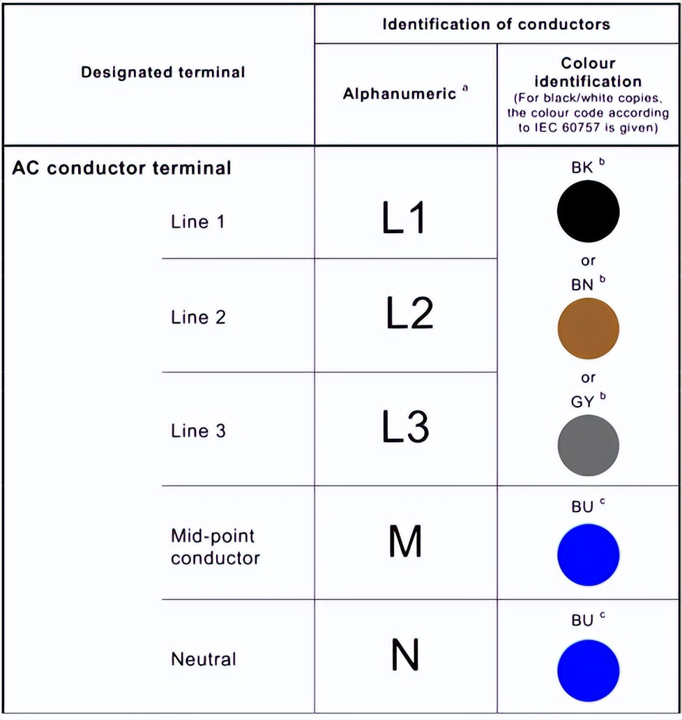 开关的颜色与使用,知识类干货分享电路开关