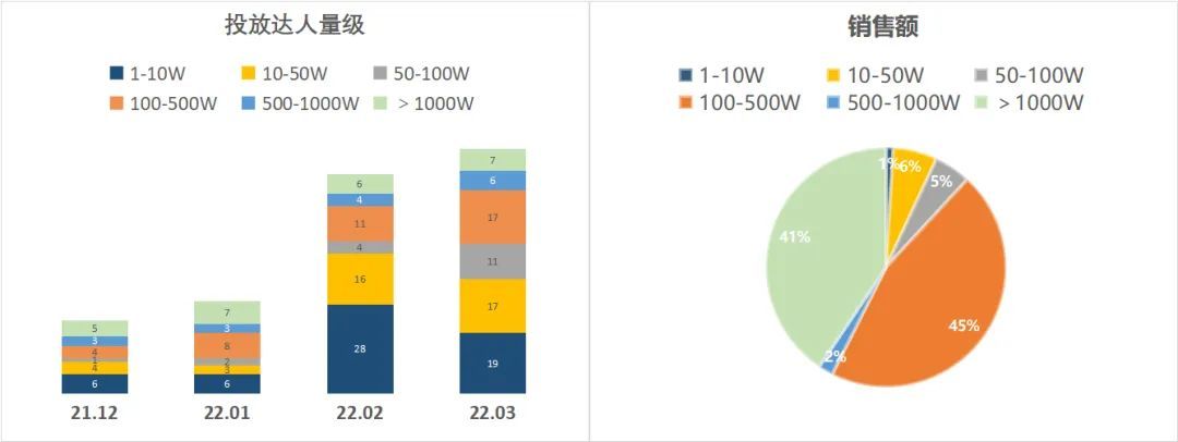 ulike脱毛仪怎么那么多广告,ulike脱毛仪营销总结