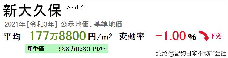 jr山手线各站,住jr京都站方便吗