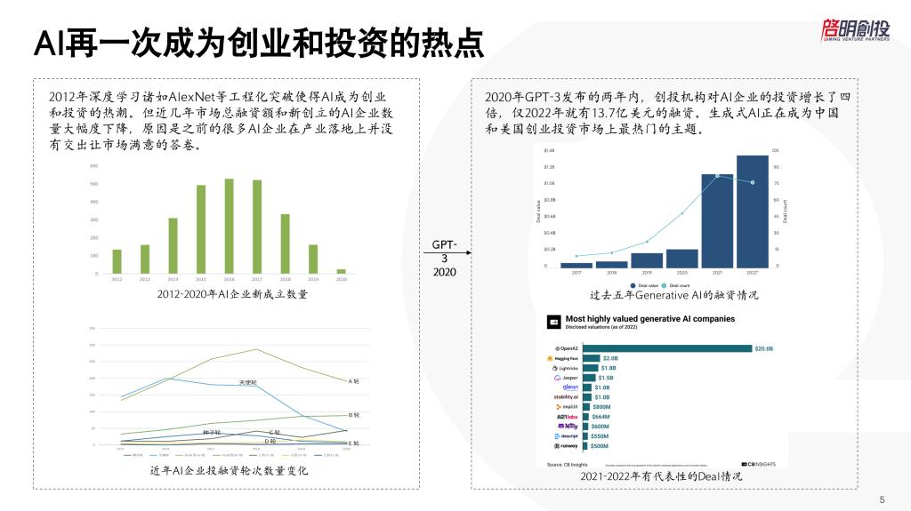 启明创投周志峰简历,启明创投周志峰简介
