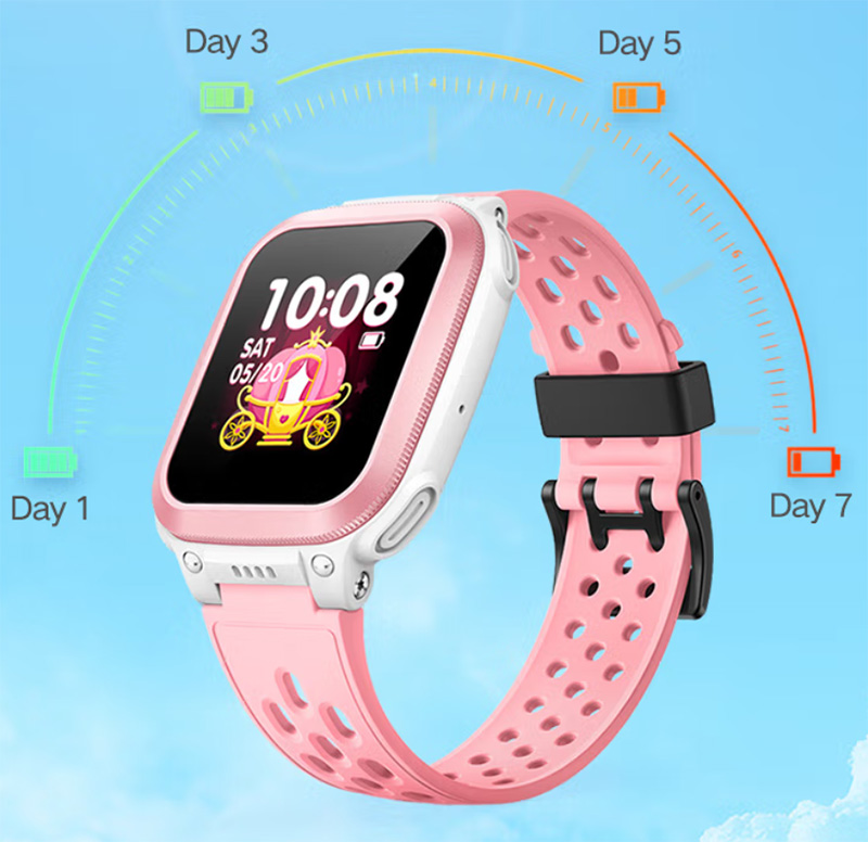 5岁儿童电话手表该怎么选,3岁儿童手表电话哪个品牌好