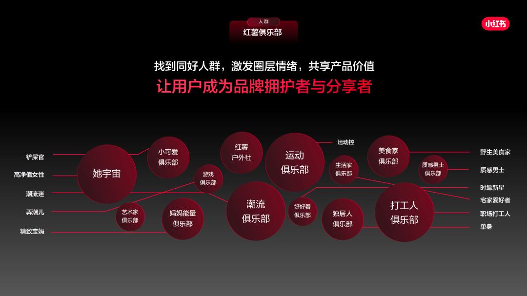 CMO关注的五个问题，2023年有新答案了