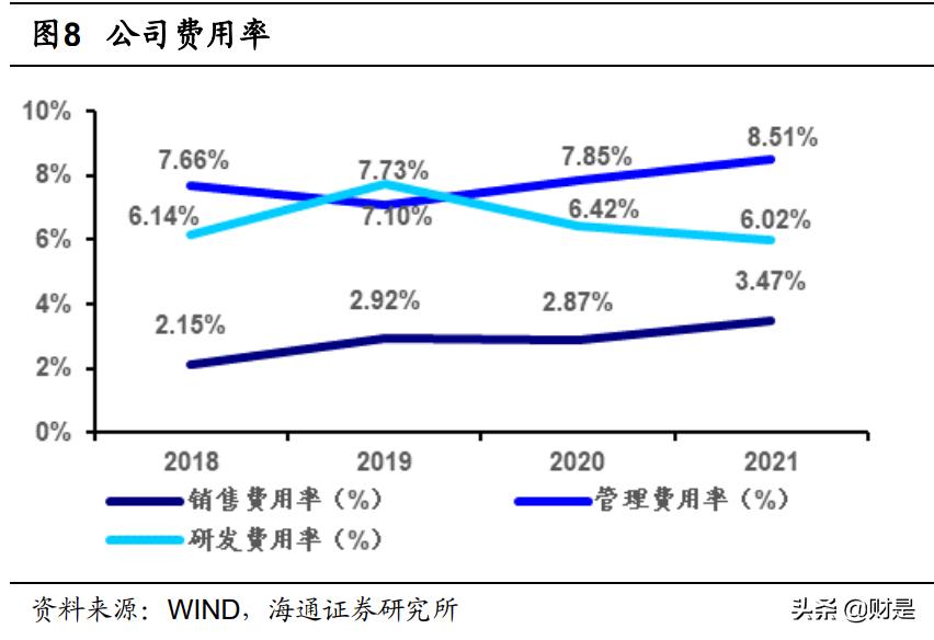 软通动力数字经济发展,2022数字经济大会软通动力
