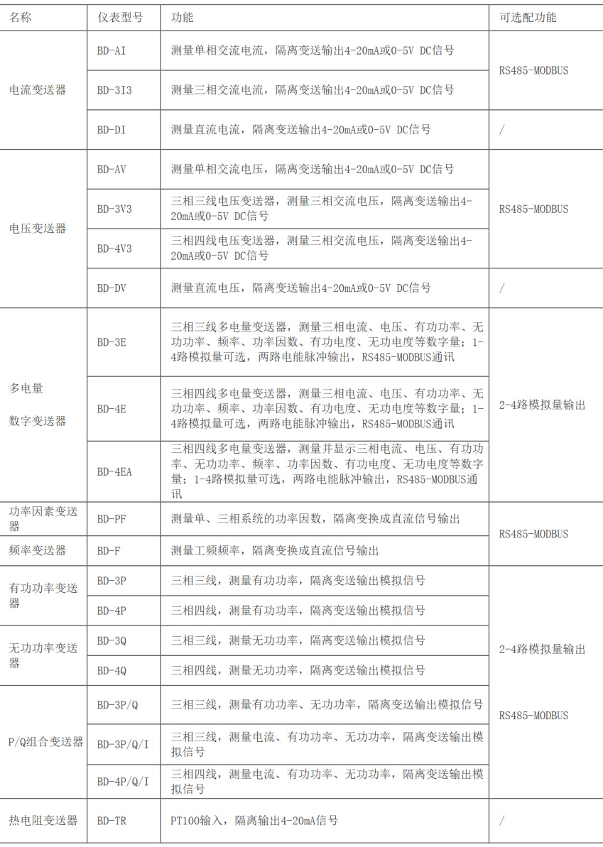 泵站一体化管理,泵站数字化管理与监测