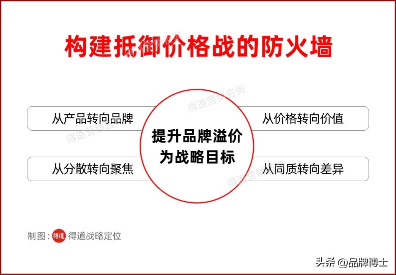 品牌营销的七大抓手,做好一个品牌营销