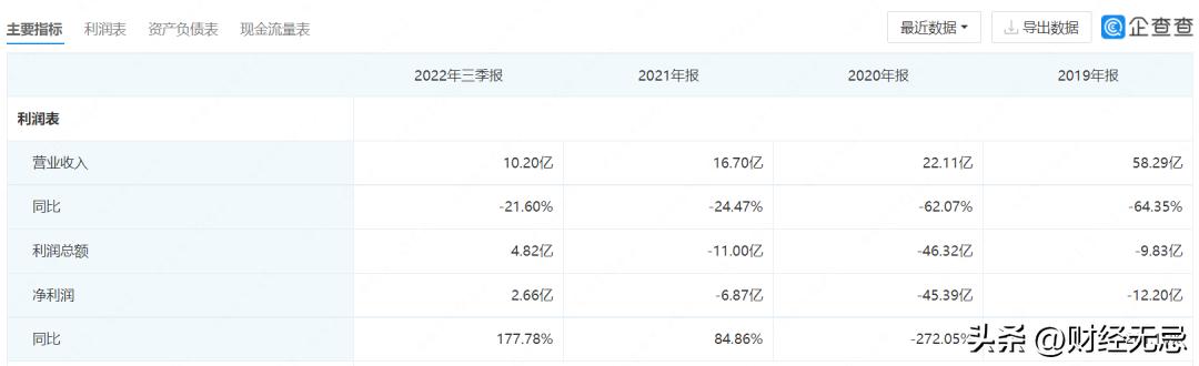 st大集连收5个涨停板,st大集游资