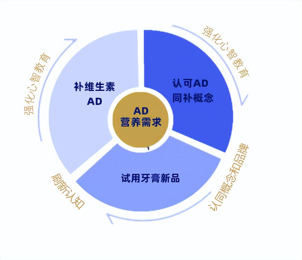 玩转宝宝树,宝宝4周岁创意朋友圈