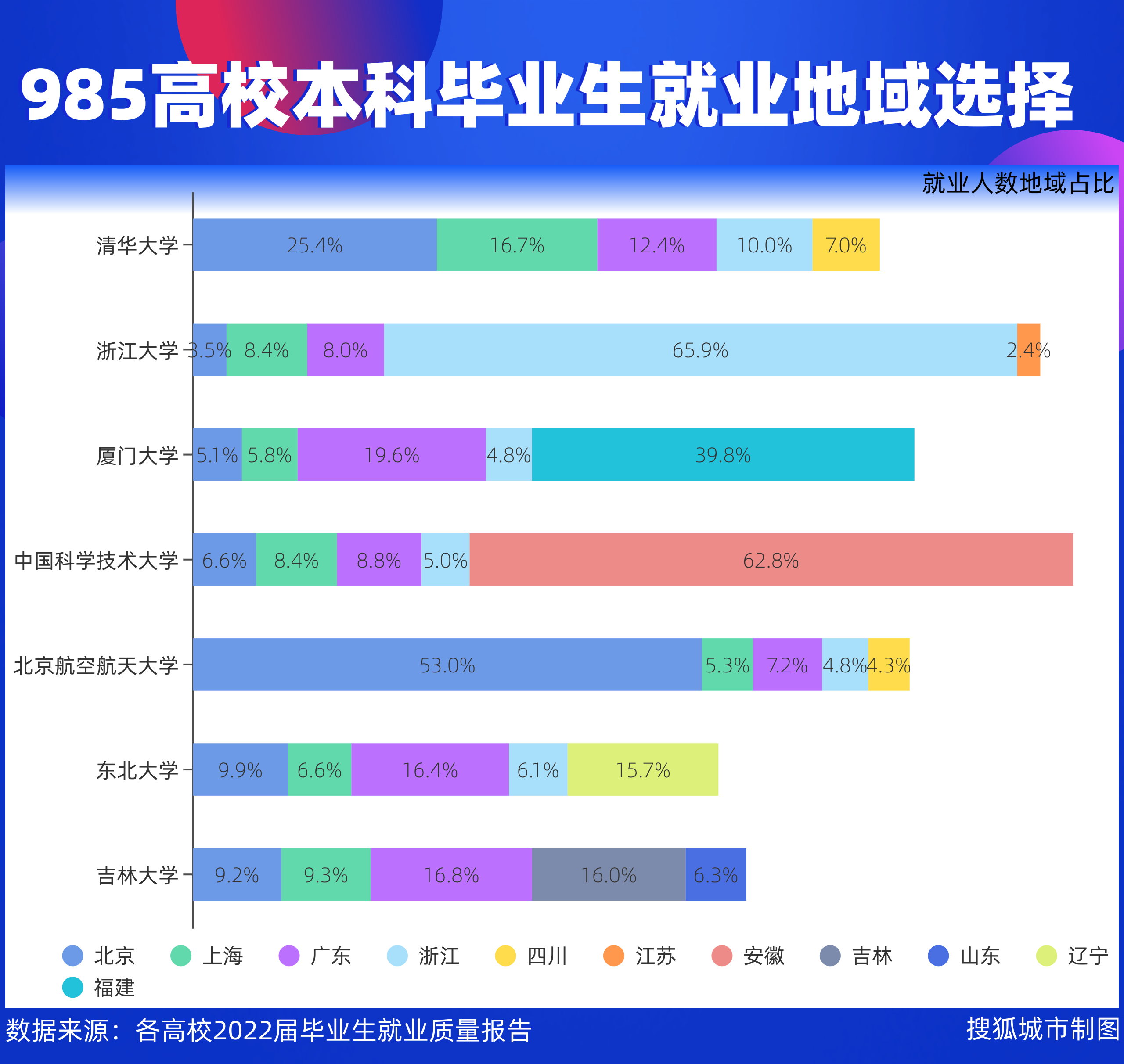顶级985那些毕业生都去了哪,985名校毕业生涌入基层
