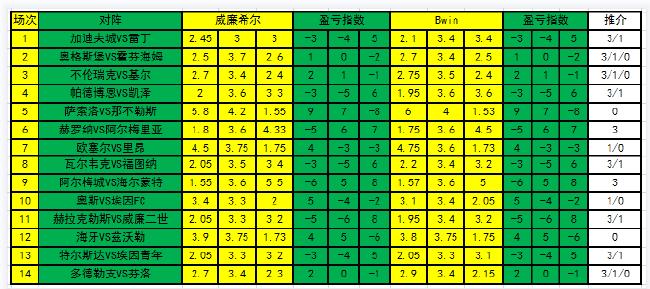 新浪彩票足彩第21143期盈亏指数,新浪彩票足彩第21123期盈亏指数