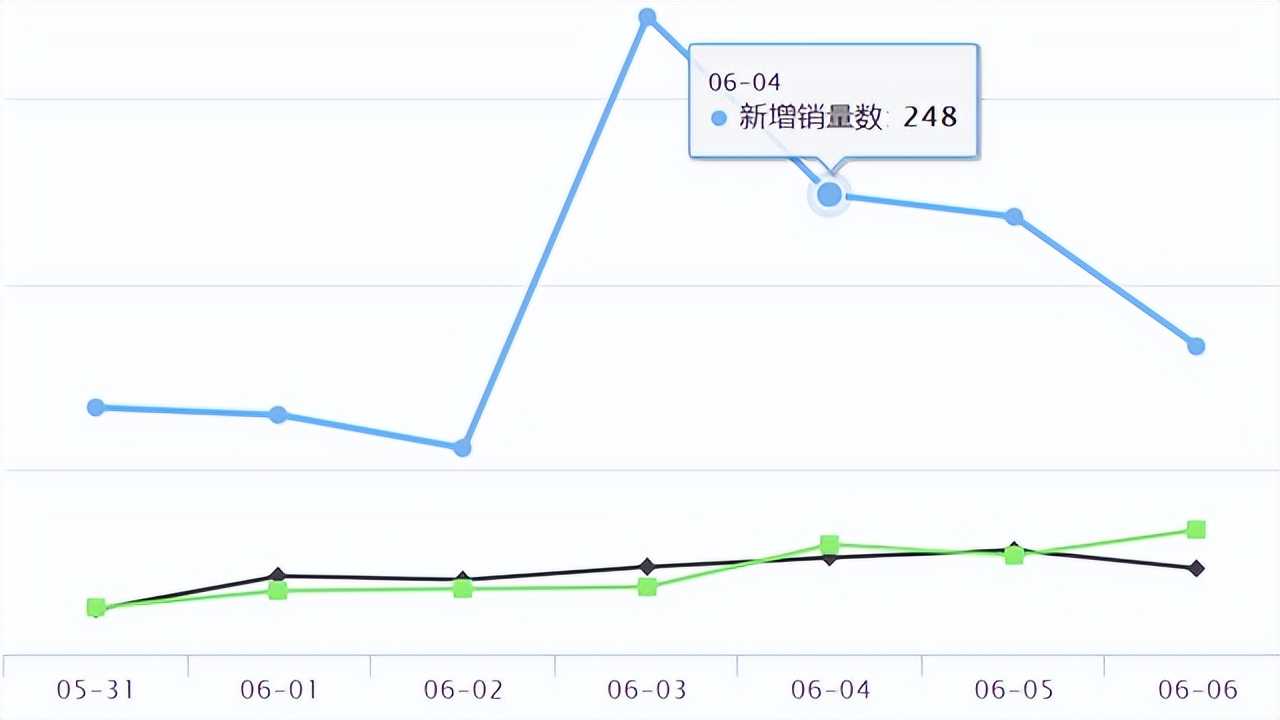 shopee购物分享,shopee最近商品