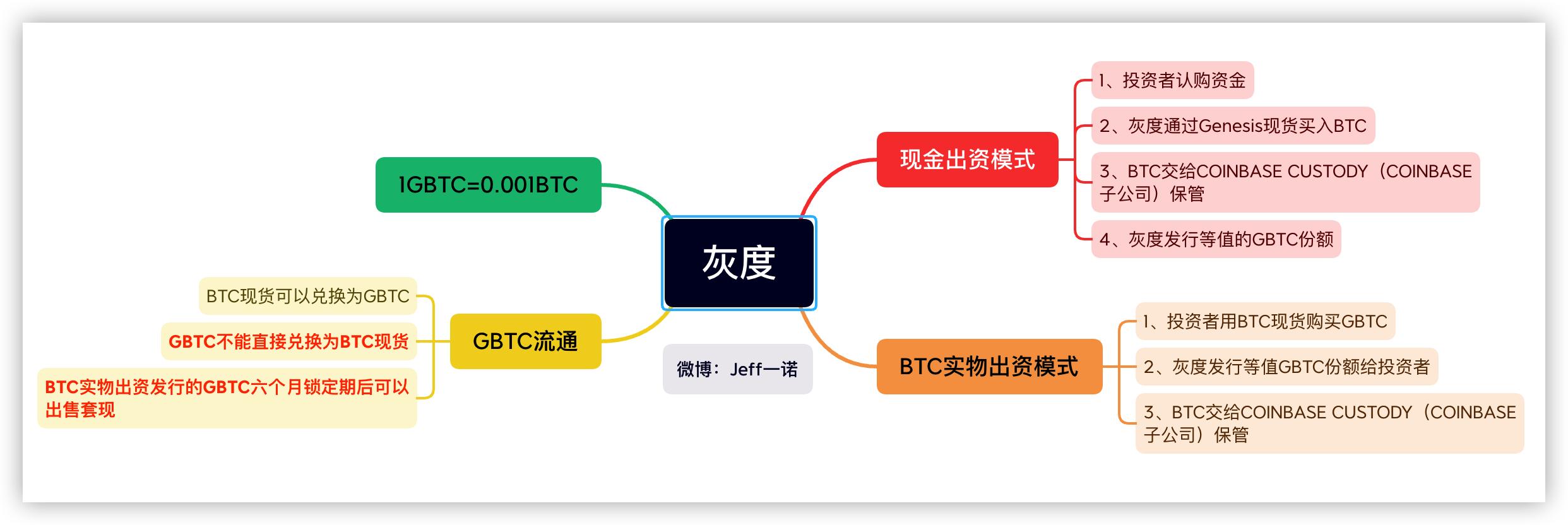 灰度和gbtc区别,灰度gbtc在哪里看