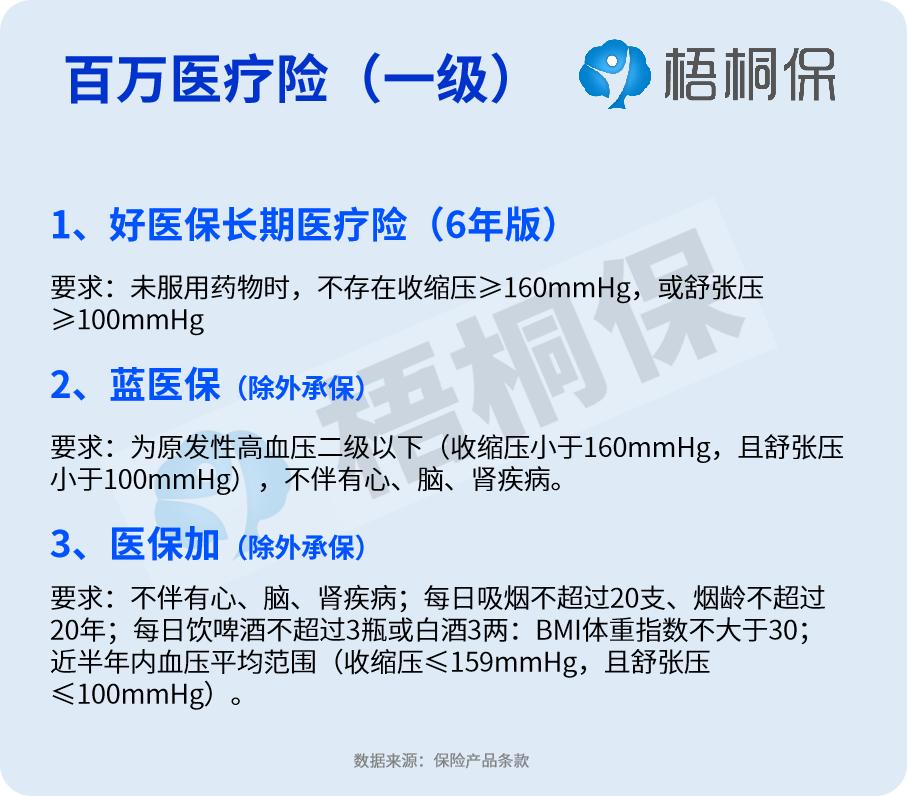 高血压买保险有影响吗？病情分为四种，投保难度详解